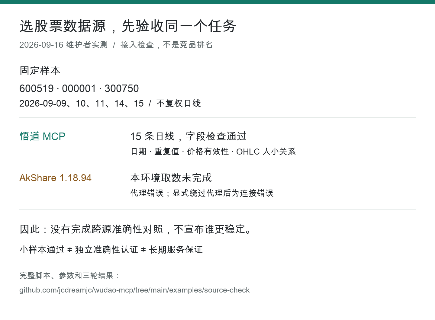 三只股票五个交易日的接入检查：悟道返回15条日线通过字段检查，AkShare本环境连接未完成，未进行跨源准确性排名